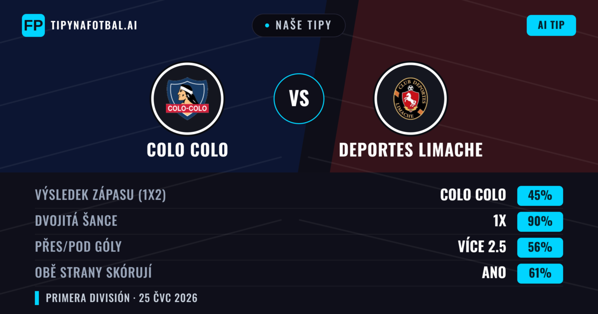 Naše tipy: Colo Colo vs Deportes Limache — Colo Colo — Vítězství (62%); Přes 2.5; Obě strany skórují: Ano