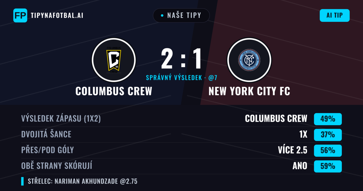 Naše tipy: Columbus Crew vs New York City FC — Columbus Crew — Vítězství (50%); Přes 2.5; Obě strany skórují: Ano