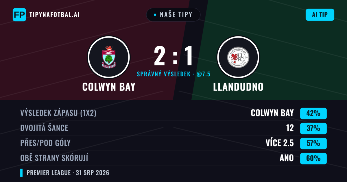 Naše tipy: Colwyn Bay vs Llandudno — Colwyn Bay — Vítězství (42%); Přes 2.5; Obě strany skórují: Ano