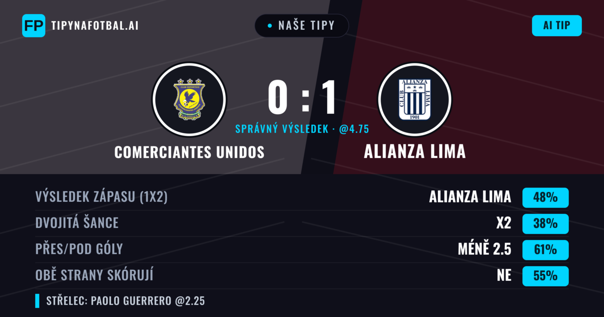 Naše tipy: Comerciantes Unidos vs Alianza Lima — Alianza Lima — Vítězství (44%); Pod 2.5; Obě strany skórují: Ne