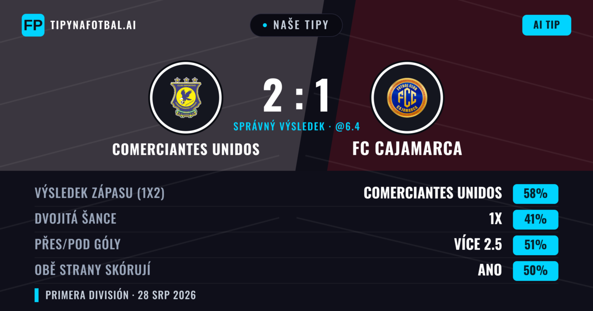 Naše tipy: Comerciantes Unidos vs FC Cajamarca — Comerciantes Unidos — Vítězství (59%); Přes 2.5; Obě strany skórují: Ano