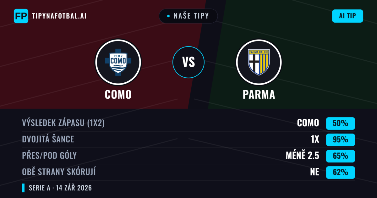 Naše tipy: Como vs Parma — Remíza (50%); Pod 2.5; Obě strany skórují: Ne