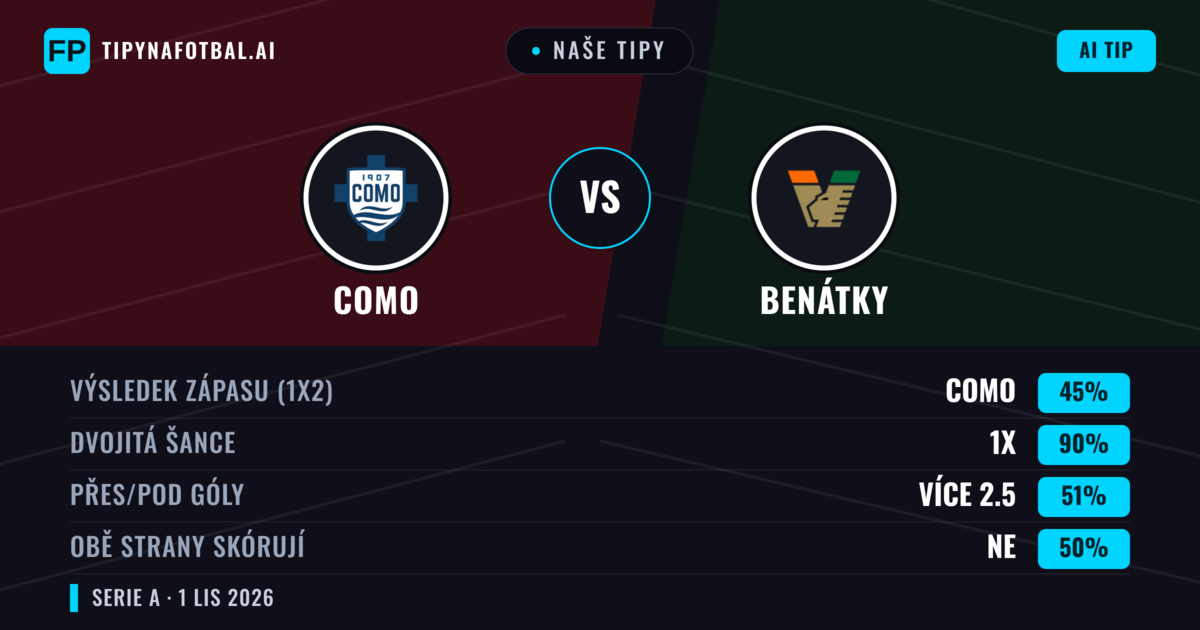 Naše tipy: Como vs Benátky — Remíza (45%); Přes 2.5; Obě strany skórují: Ne