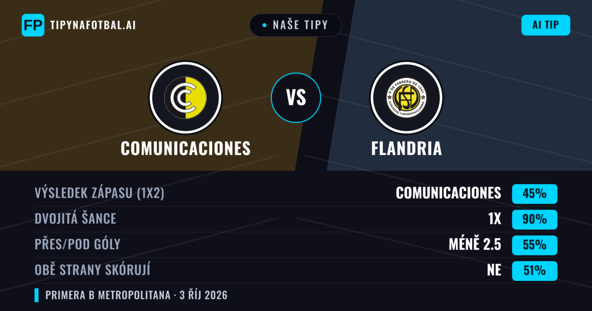 Naše tipy: Comunicaciones vs Flandria — Remíza (45%); Pod 2.5; Obě strany skórují: Ne