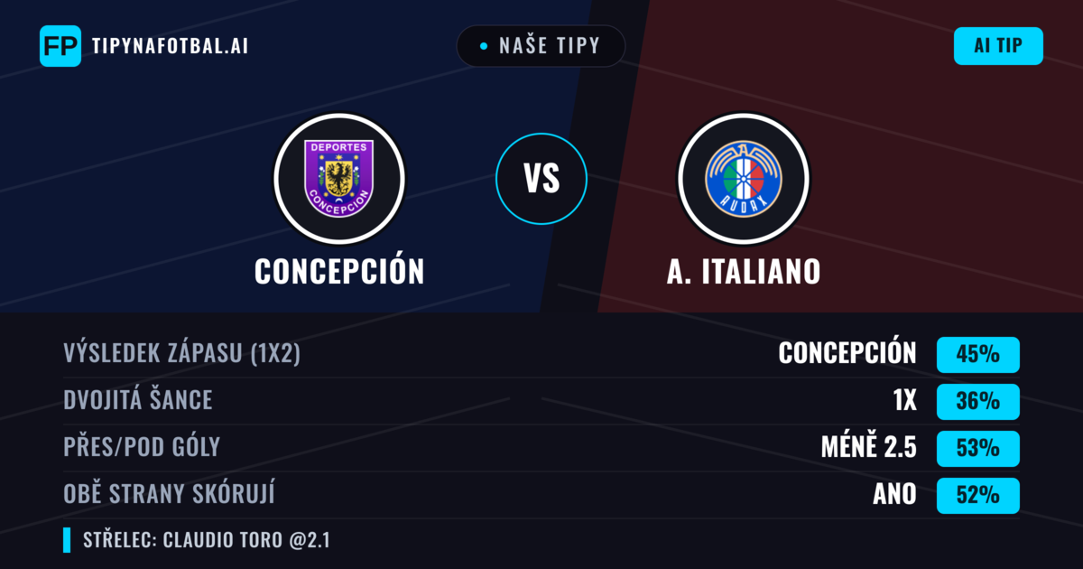 Naše tipy: Concepción vs A. Italiano — Concepción — Vítězství (48%); Pod 2.5; Obě strany skórují: Ano