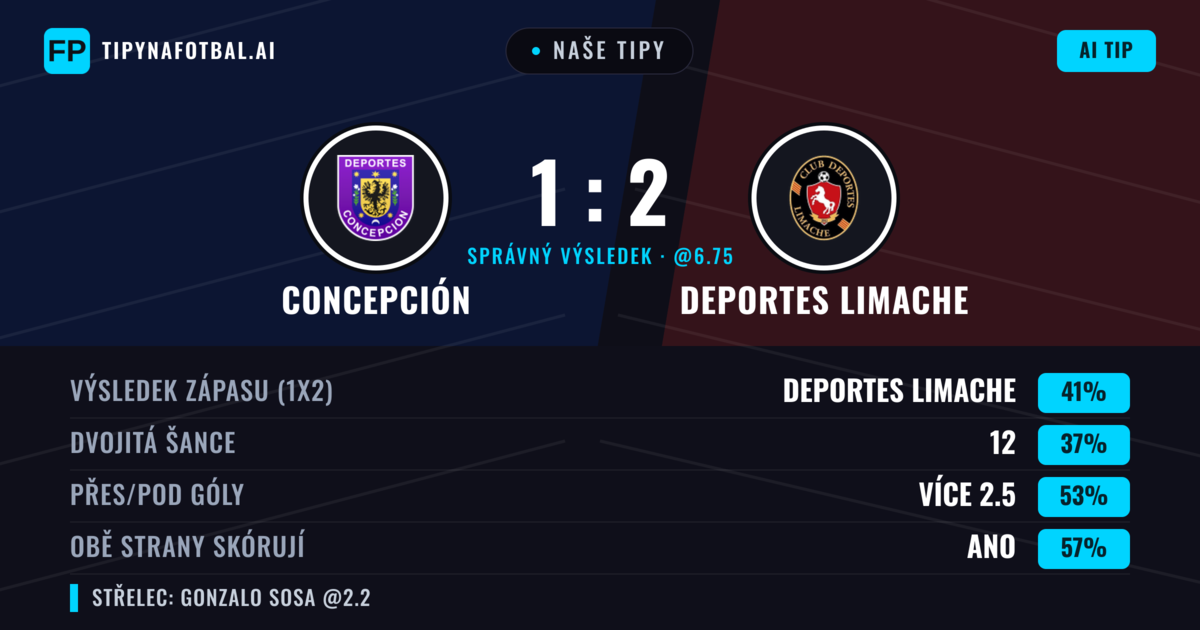 Naše tipy: Concepción vs Deportes Limache — Deportes Limache — Vítězství (41%); Přes 2.5; Obě strany skórují: Ano