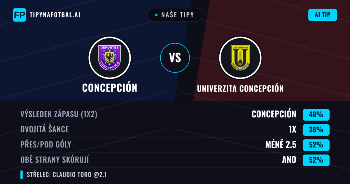 Naše tipy: Concepción vs Univerzita Concepción — Concepción — Vítězství (50%); Pod 2.5; Obě strany skórují: Ano