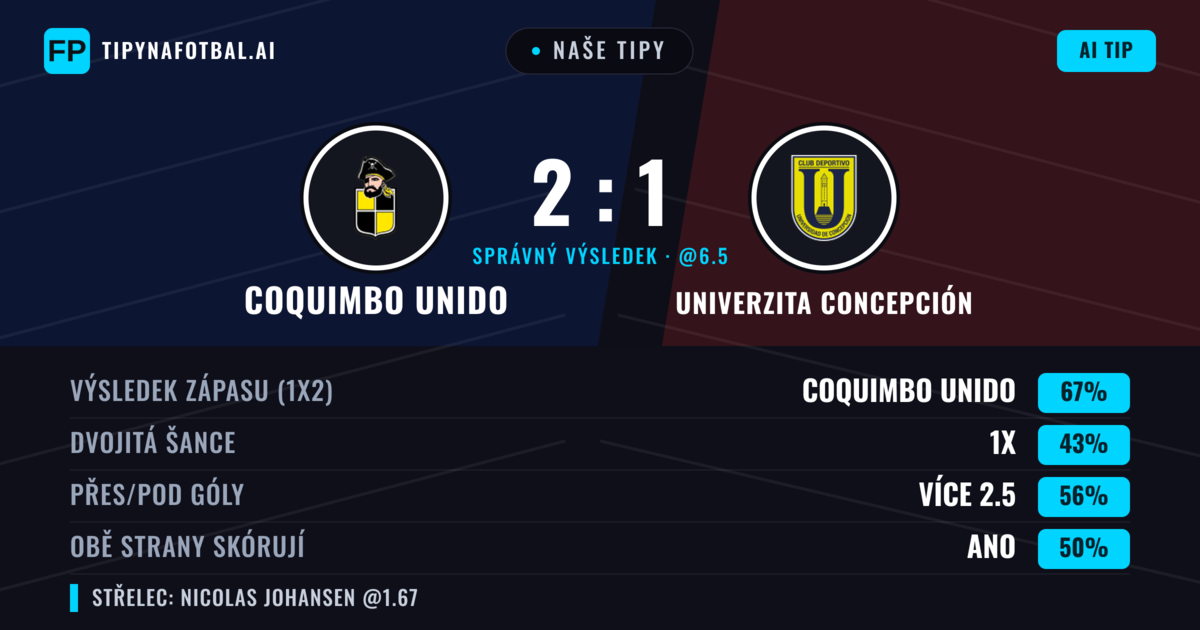 Naše tipy: Coquimbo Unido vs Univerzita Concepción — Coquimbo Unido — Vítězství (66%); Přes 2.5; Obě strany skórují: Ne