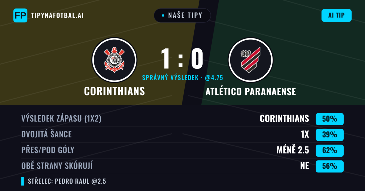 Naše tipy: Corinthians vs Atlético Paranaense — Corinthians — Vítězství (50%); Pod 2.5; Obě strany skórují: Ne
