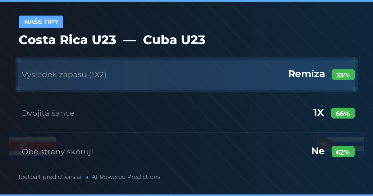 Naše tipy: Costa Rica U23 vs Cuba U23