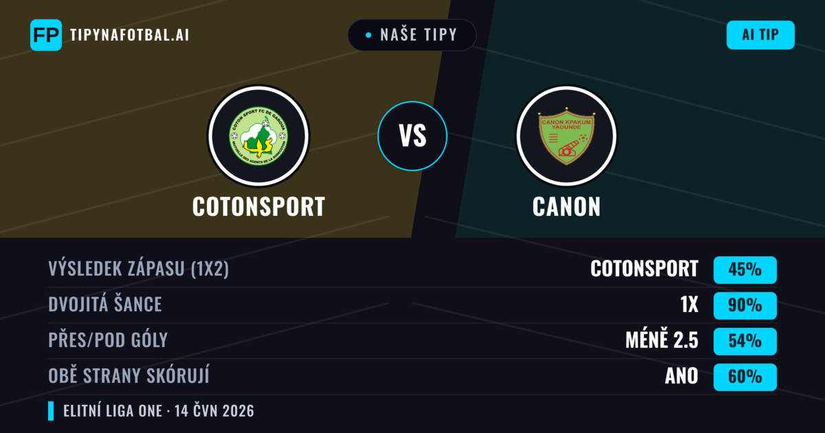 Naše tipy: Cotonsport vs Canon — Remíza (45%); Pod 2.5; Obě strany skórují: Ano