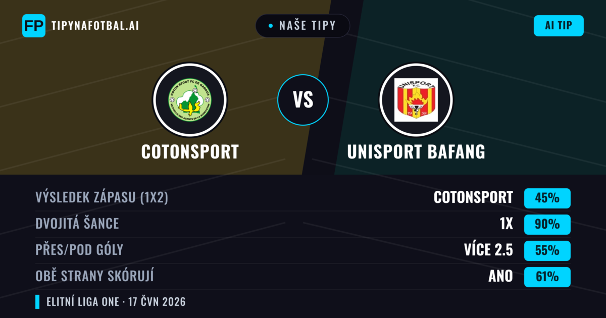 Naše tipy: Cotonsport vs Unisport Bafang — Remíza (45%); Přes 2.5; Obě strany skórují: Ano