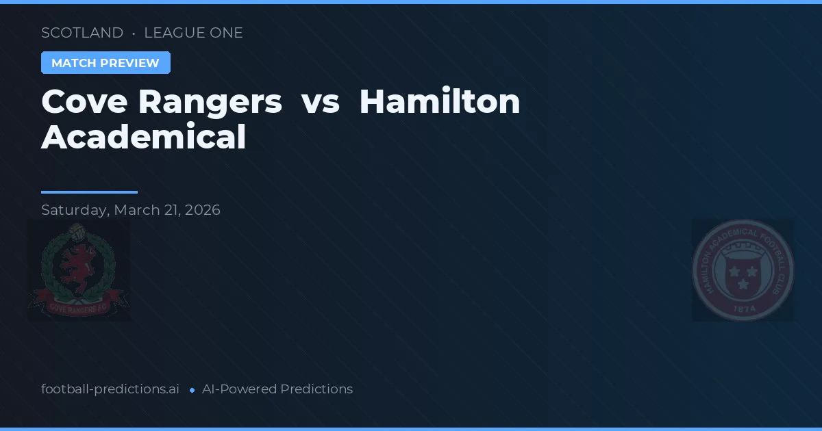 Cove Rangers vs Hamilton Academical — předpověď a náhled zápasu
