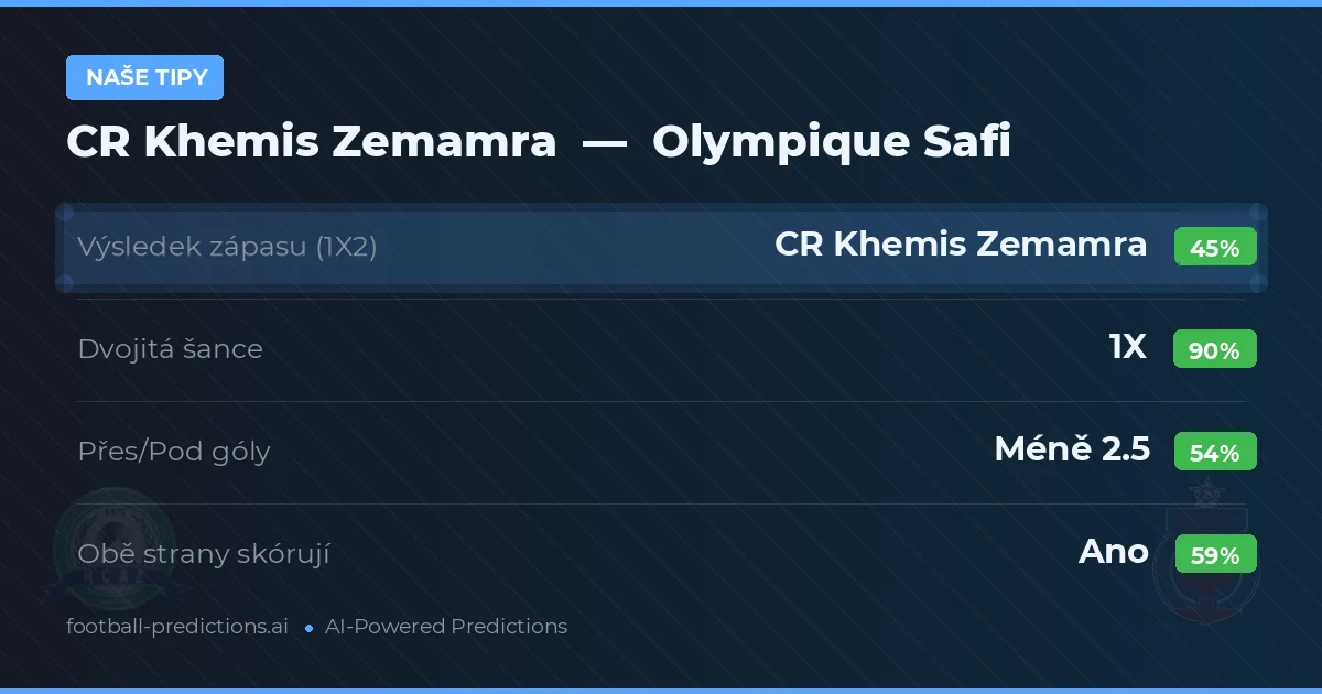 Naše tipy: CR Khemis Zemamra vs Olympique Safi — Remíza (45%); Pod 2.5; Obě strany skórují: Ano