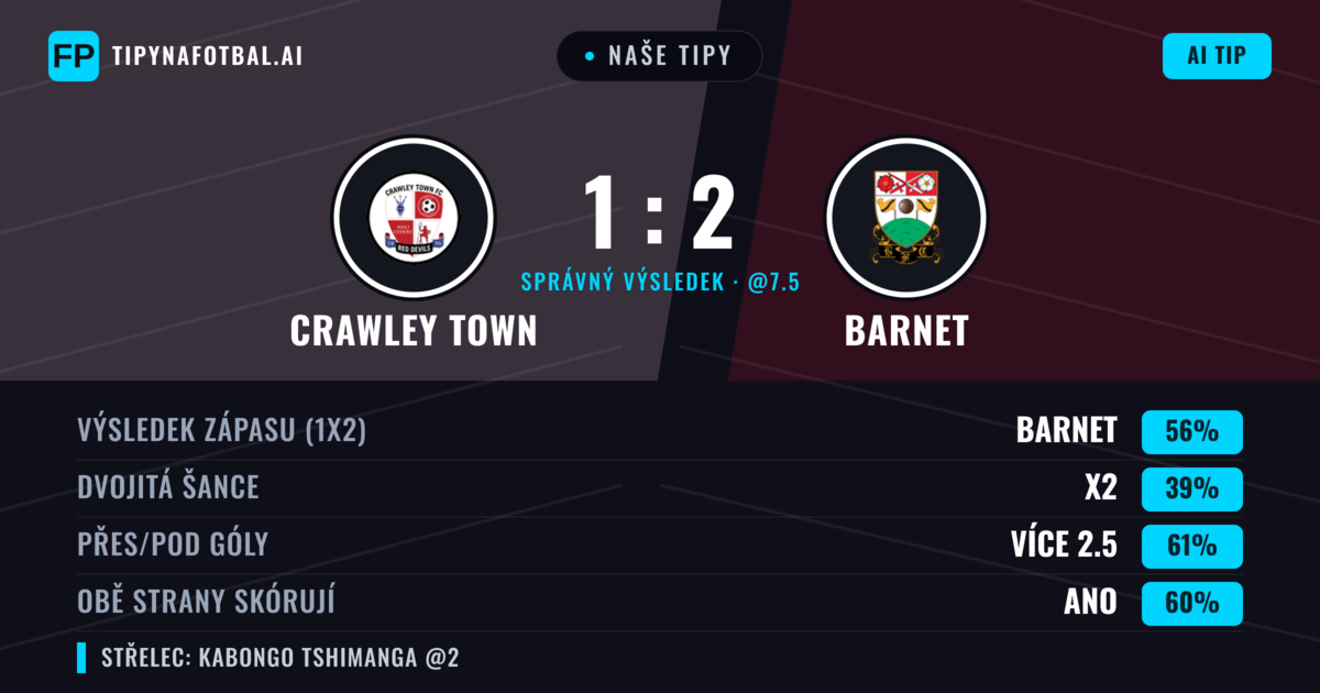 Naše tipy: Crawley Town vs Barnet — Barnet — Vítězství (55%); Přes 2.5; Obě strany skórují: Ano
