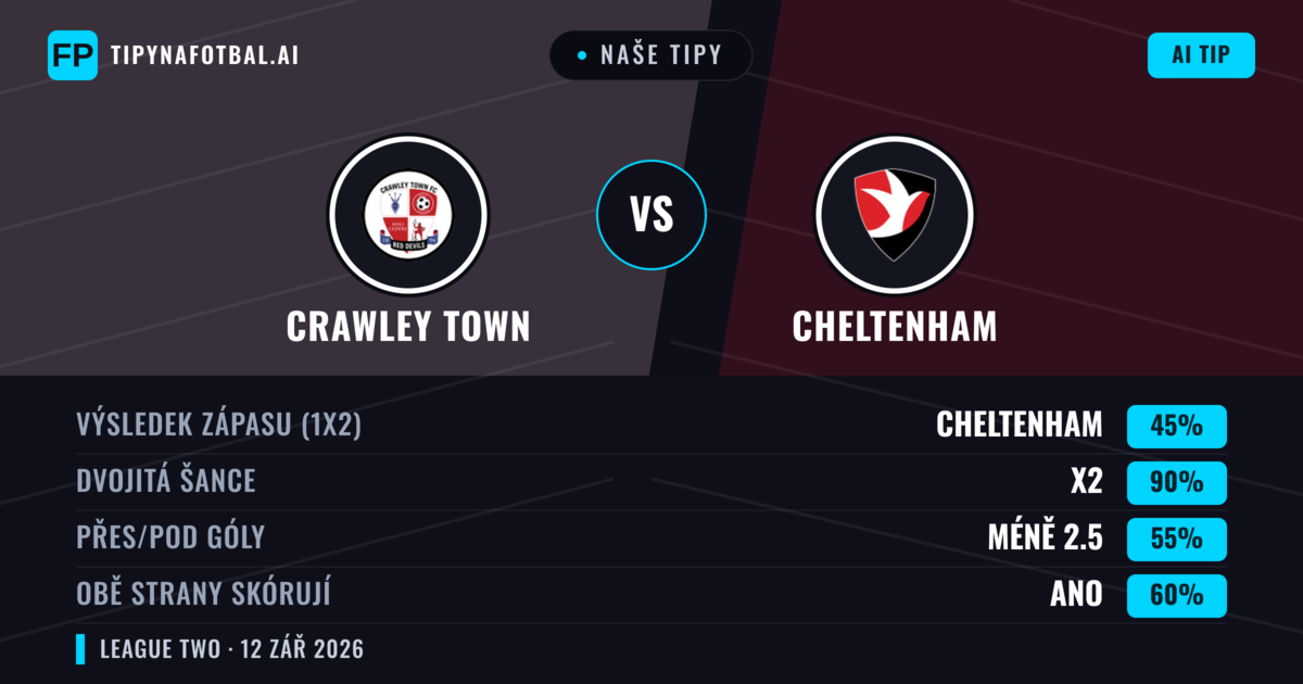 Naše tipy: Crawley Town vs Cheltenham — Remíza (45%); Pod 2.5; Obě strany skórují: Ano