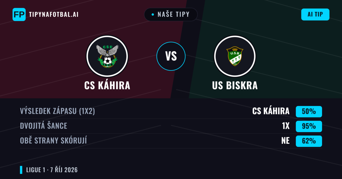 Naše tipy: CS Káhira vs US Biskra — Remíza (50%); Obě strany skórují: Ne
