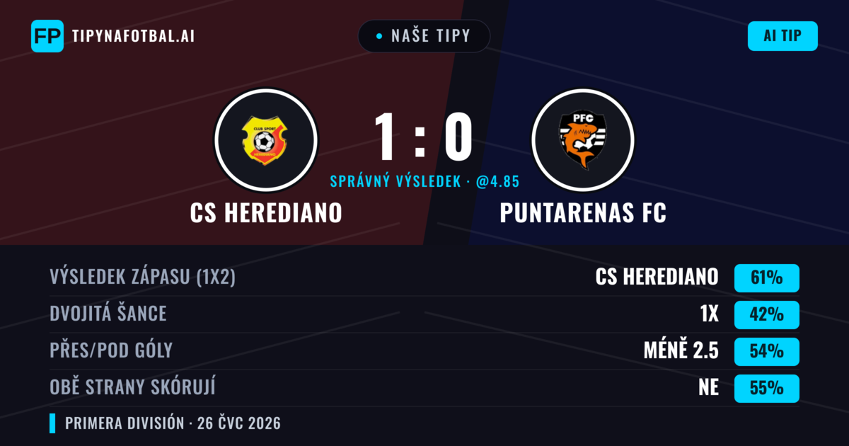 Naše tipy: CS Herediano vs Puntarenas FC — CS Herediano — Vítězství (61%); Pod 2.5; Obě strany skórují: Ne