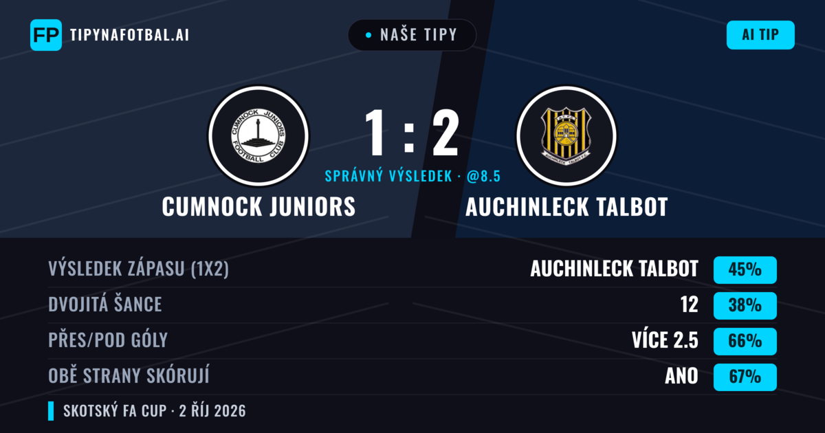 Naše tipy: Cumnock Juniors vs Auchinleck Talbot — Auchinleck Talbot — Vítězství (44%); Přes 2.5; Obě strany skórují: Ano