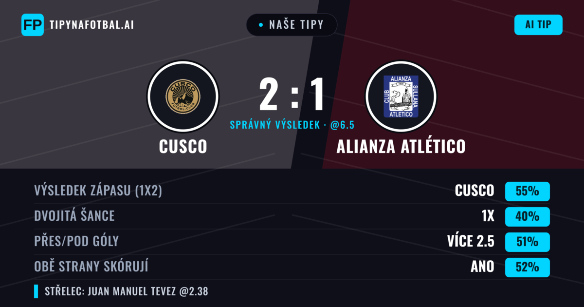 Naše tipy: Cusco vs Alianza Atlético — Cusco — Vítězství (61%); Přes 2.5; Obě strany skórují: Ne