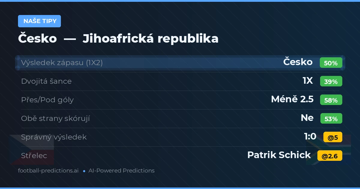 Naše tipy: Česko vs Jihoafrická republika