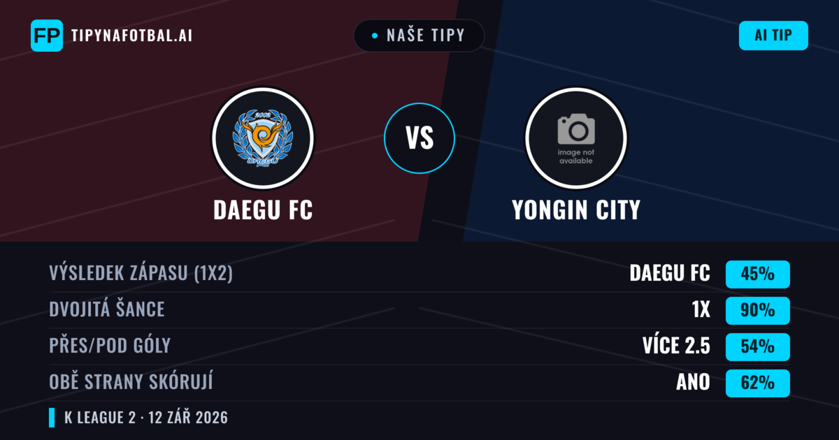 Naše tipy: Daegu FC vs Yongin City — Remíza (45%); Přes 2.5; Obě strany skórují: Ano