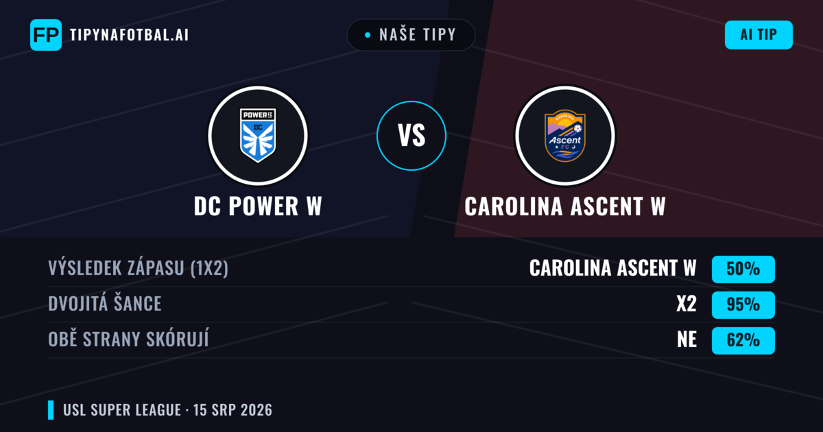 Naše tipy: DC Power W vs Carolina Ascent W — Carolina Ascent W — Vítězství (40%); Pod 2.5; Obě strany skórují: Ano