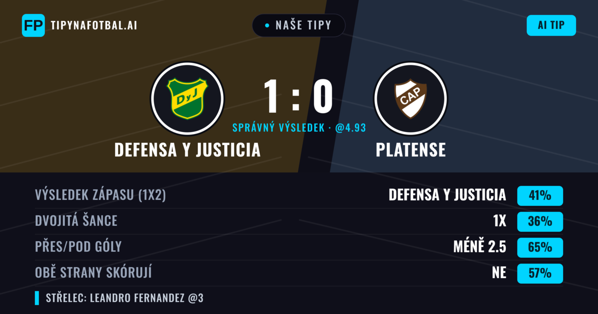 Naše tipy: Defensa y Justicia vs Platense — Defensa y Justicia — Vítězství (40%); Pod 2.5; Obě strany skórují: Ne