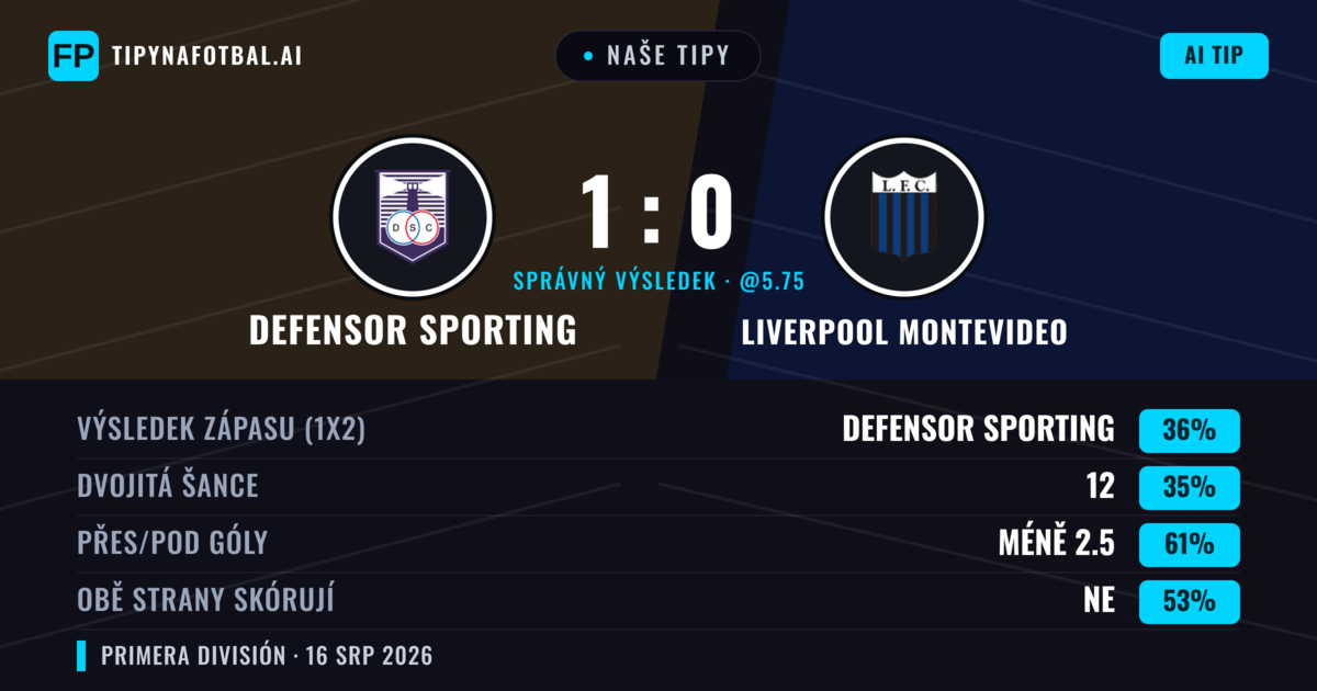 Naše tipy: Defensor Sporting vs Liverpool Montevideo — Defensor Sporting — Vítězství (36%); Pod 2.5; Obě strany skórují: Ne