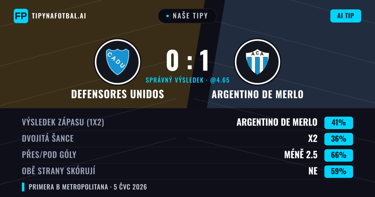 Naše tipy: Defensores Unidos vs Argentino de Merlo — Argentino de Merlo — Vítězství (35%); Pod 2.5; Obě strany skórují: Ne