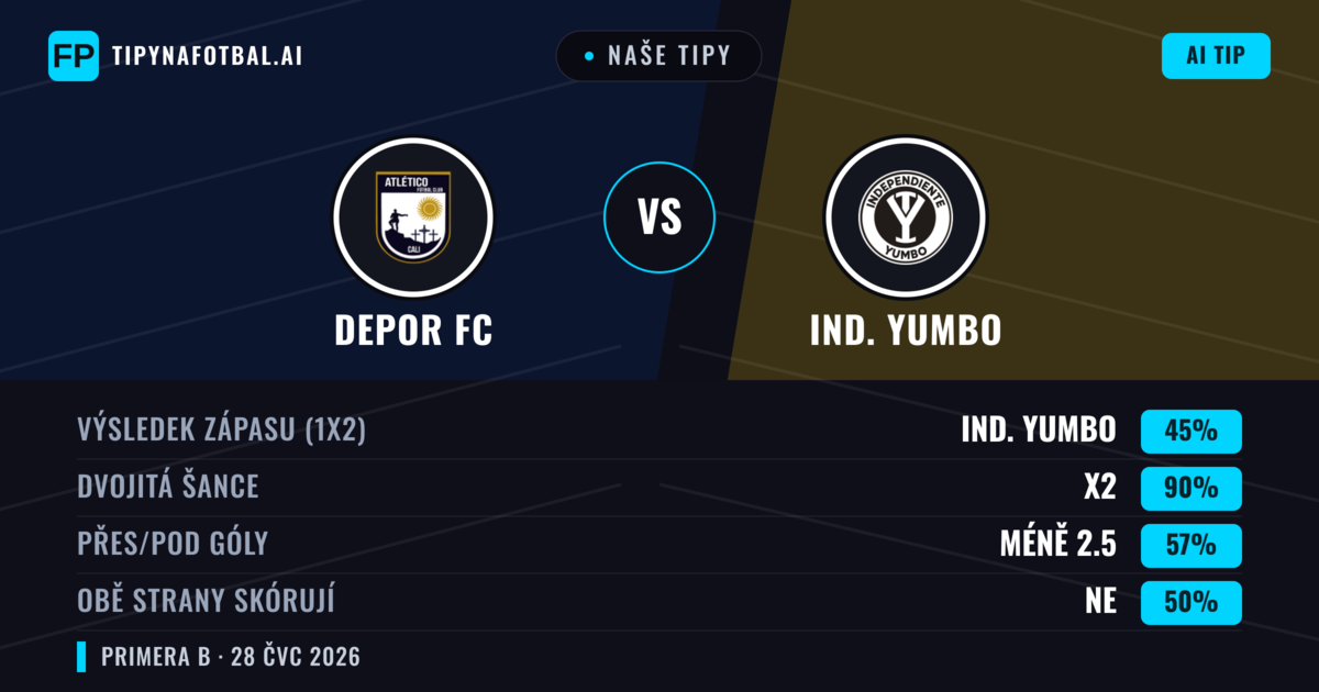 Naše tipy: Depor FC vs Ind. Yumbo — Remíza (45%); Pod 2.5; Obě strany skórují: Ne
