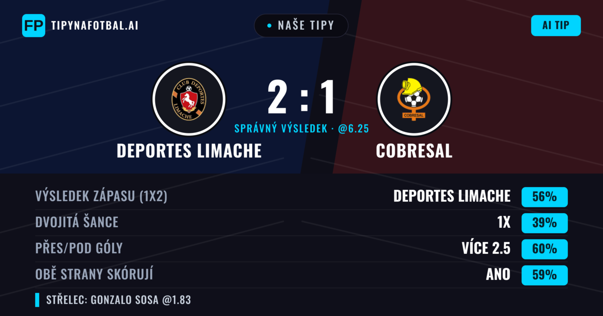 Naše tipy: Deportes Limache vs Cobresal — Deportes Limache — Vítězství (56%); Přes 2.5; Obě strany skórují: Ano