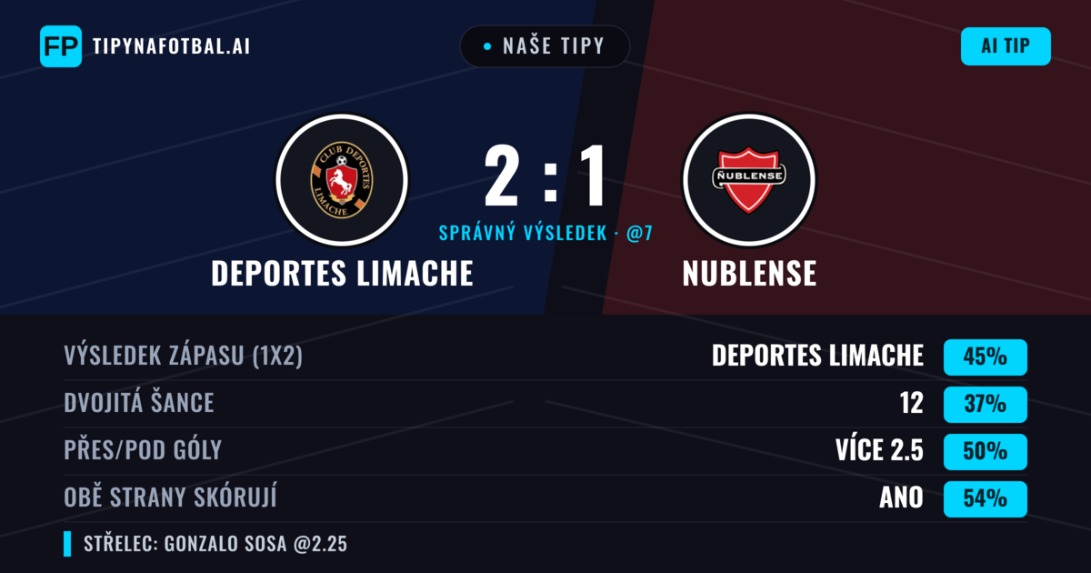 Naše tipy: Deportes Limache vs Nublense — Deportes Limache — Vítězství (41%); Přes 2.5; Obě strany skórují: Ano