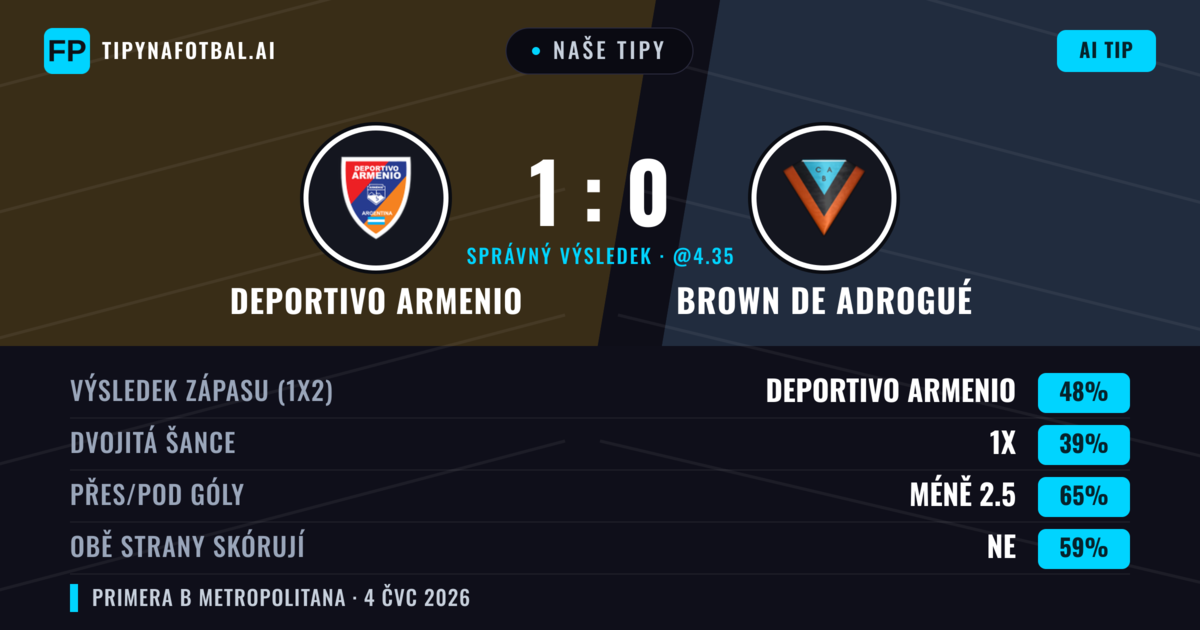 Naše tipy: Deportivo Armenio vs Brown de Adrogué — Deportivo Armenio — Vítězství (45%); Pod 2.5; Obě strany skórují: Ne