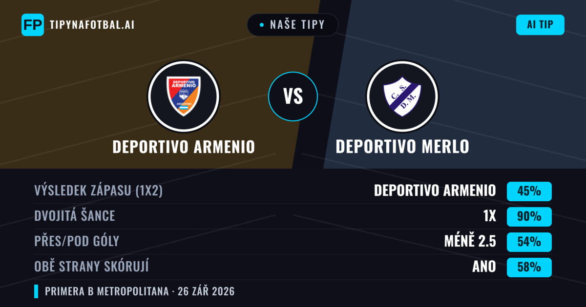 Naše tipy: Deportivo Armenio vs Deportivo Merlo — Deportivo Armenio — Vítězství (55%); Pod 2.5; Obě strany skórují: Ne