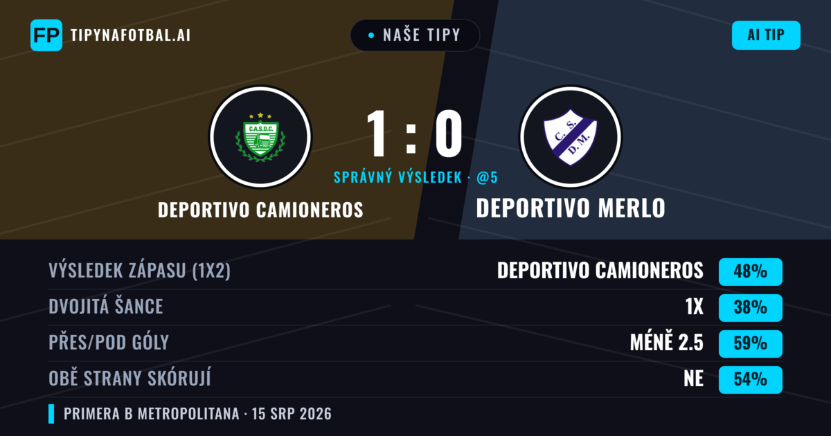 Naše tipy: Deportivo Camioneros vs Deportivo Merlo — Deportivo Camioneros — Vítězství (53%); Pod 2.5; Obě strany skórují: Ne