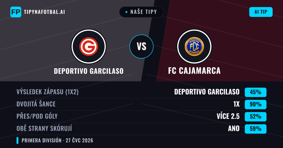 Naše tipy: Deportivo Garcilaso vs FC Cajamarca — Deportivo Garcilaso — Vítězství (56%); Pod 2.5; Obě strany skórují: Ne