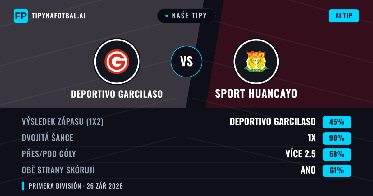 Naše tipy: Deportivo Garcilaso vs Sport Huancayo — Remíza (45%); Přes 2.5; Obě strany skórují: Ano