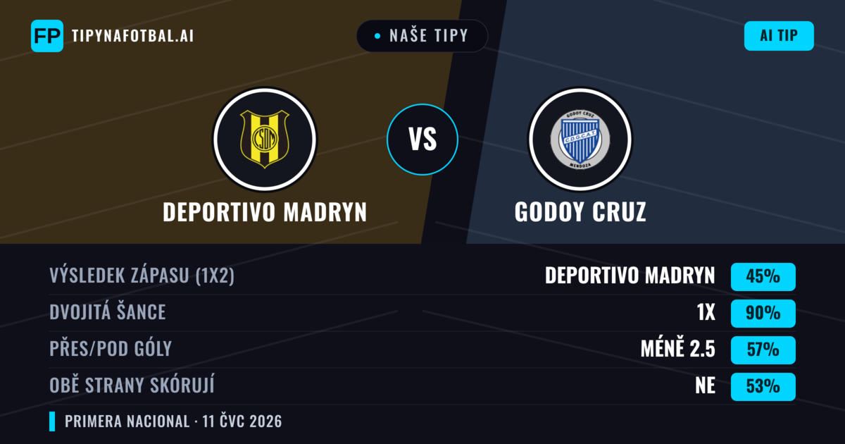 Naše tipy: Deportivo Madryn vs Godoy Cruz — Remíza (45%); Pod 2.5; Obě strany skórují: Ne