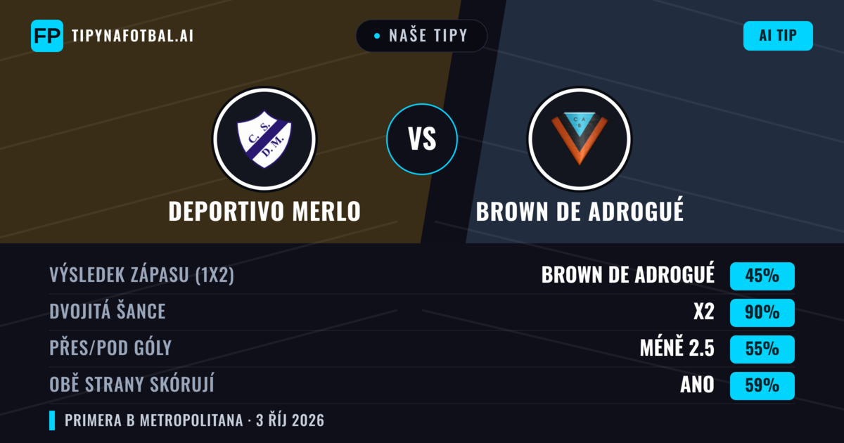 Naše tipy: Deportivo Merlo vs Brown de Adrogué — Remíza (45%); Pod 2.5; Obě strany skórují: Ano