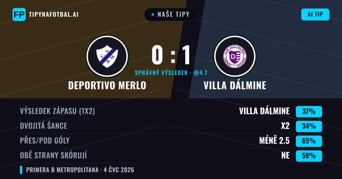 Naše tipy: Deportivo Merlo vs Villa Dálmine — Villa Dálmine — Vítězství (36%); Pod 2.5; Obě strany skórují: Ne