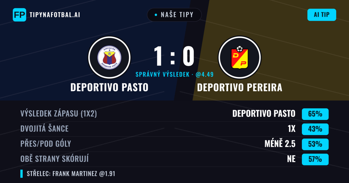 Naše tipy: Deportivo Pasto vs Deportivo Pereira — Deportivo Pasto — Vítězství (61%); Pod 2.5; Obě strany skórují: Ne