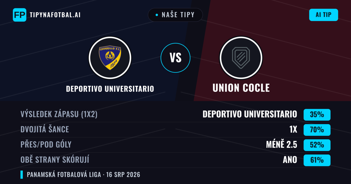 Naše tipy: Deportivo Universitario vs Union Cocle — Remíza (35%); Pod 2.5; Obě strany skórují: Ano