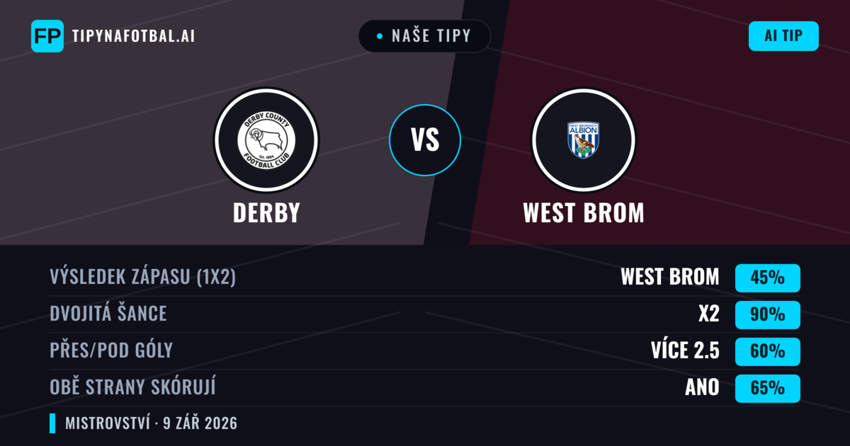 Naše tipy: Derby vs West Brom — Remíza (45%); Přes 2.5; Obě strany skórují: Ano