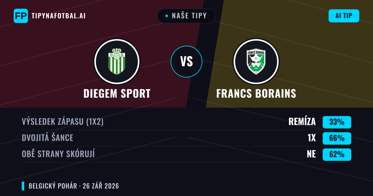 Naše tipy: Diegem Sport vs Francs Borains — Remíza (33%); Obě strany skórují: Ne