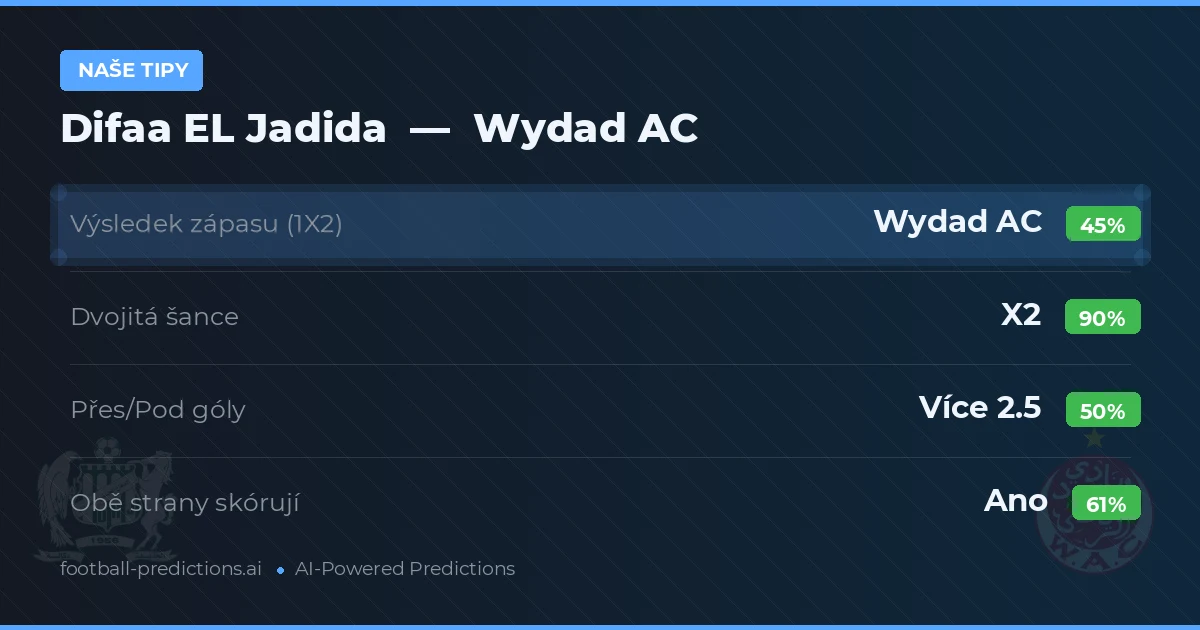 Naše tipy: Difaa EL Jadida vs Wydad AC — Remíza (45%); Přes 2.5; Obě strany skórují: Ano