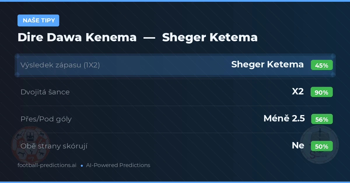 Naše tipy: Dire Dawa Kenema vs Sheger Ketema — Remíza (45%); Pod 2.5; Obě strany skórují: Ne