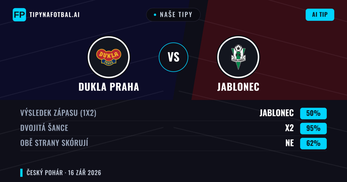 Naše tipy: Dukla Praha vs Jablonec — Remíza (50%); Obě strany skórují: Ne