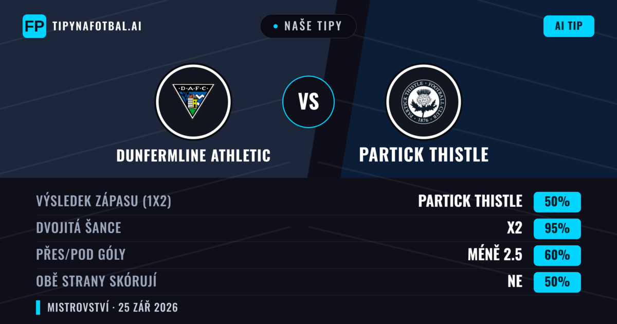 Naše tipy: Dunfermline Athletic vs Partick Thistle — Remíza (50%); Pod 2.5; Obě strany skórují: Ne