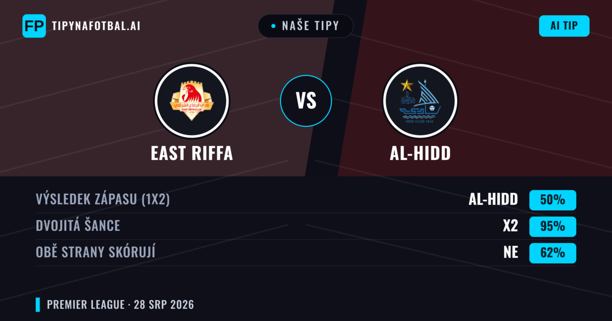 Naše tipy: East Riffa vs Al-Hidd — East Riffa — Vítězství (39%); Pod 2.5; Obě strany skórují: Ano